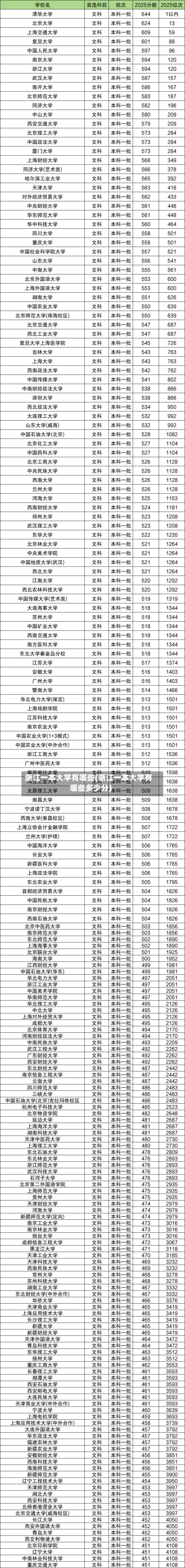 浙江一本大学有哪些(浙江一本大学有哪些多少分)-第1张图片