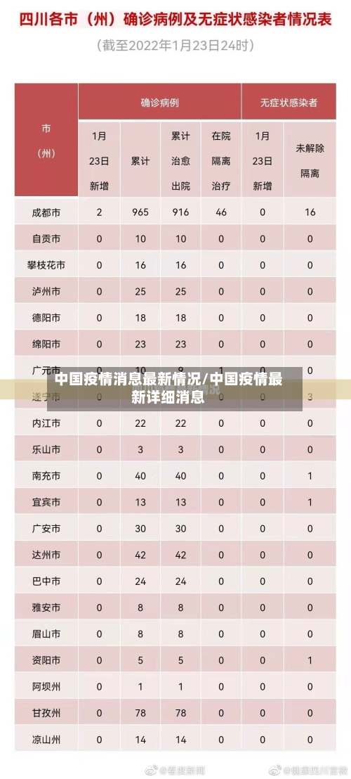 中国疫情消息最新情况/中国疫情最新详细消息