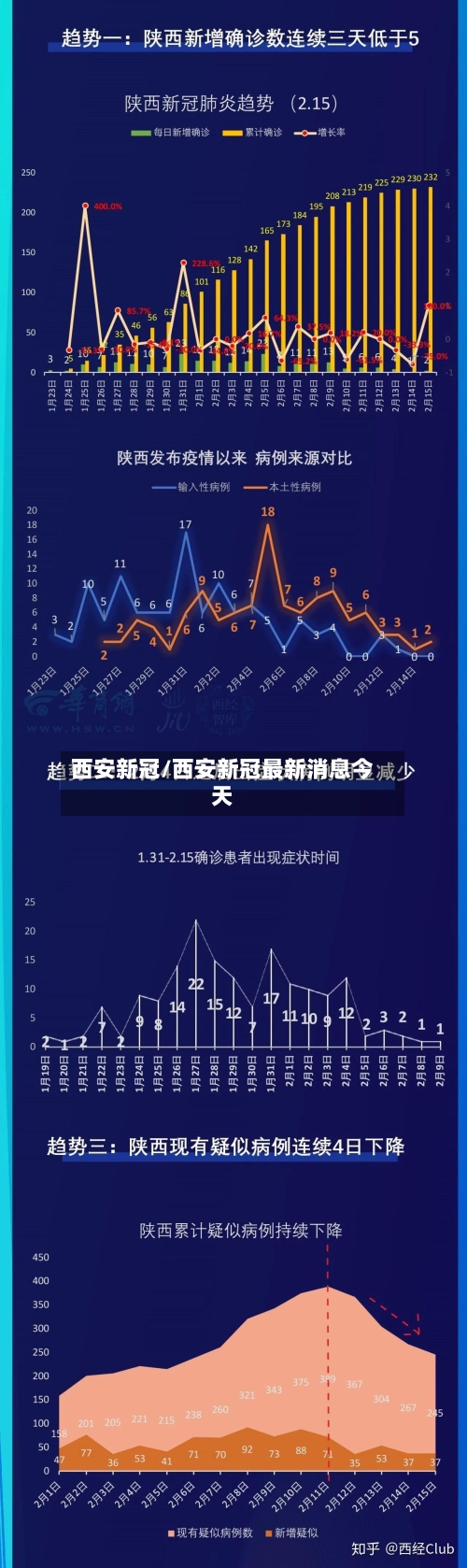 西安新冠/西安新冠最新消息今天-第1张图片