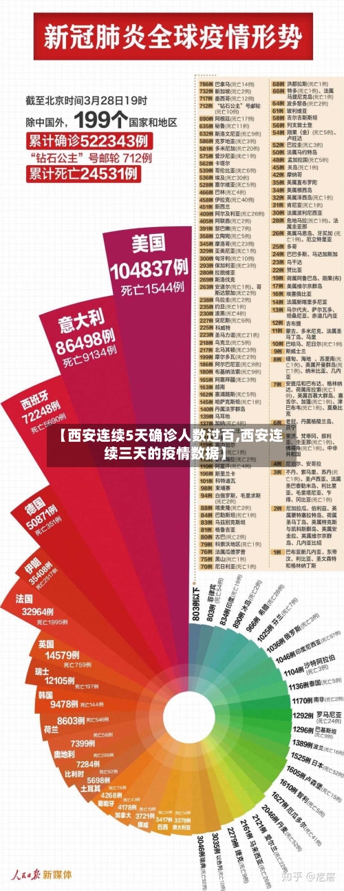 【西安连续5天确诊人数过百,西安连续三天的疫情数据】-第2张图片
