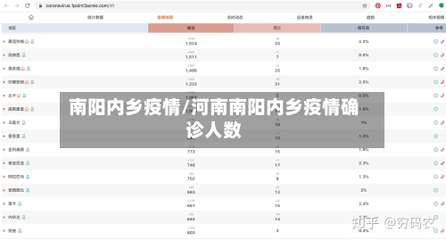 南阳内乡疫情/河南南阳内乡疫情确诊人数-第1张图片