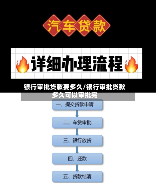 银行审批贷款要多久/银行审批贷款多久可以审批完-第1张图片