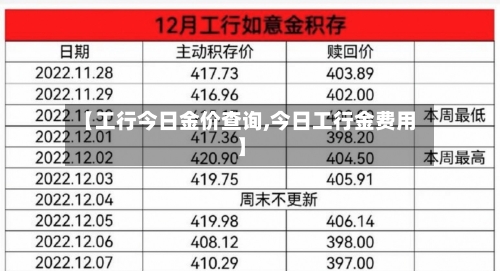 【工行今日金价查询,今日工行金费用】-第1张图片