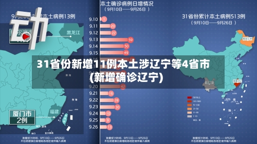 31省份新增11例本土涉辽宁等4省市(新增确诊辽宁)