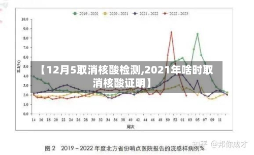 【12月5取消核酸检测,2021年啥时取消核酸证明】