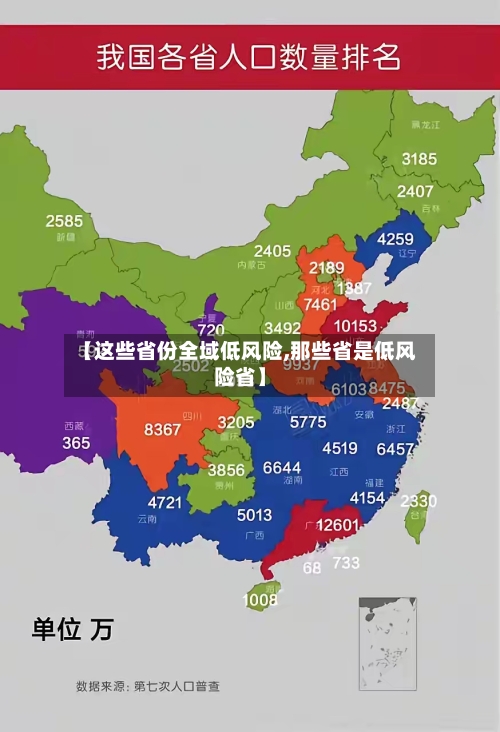 【这些省份全域低风险,那些省是低风险省】