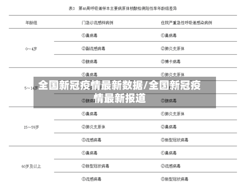 全国新冠疫情最新数据/全国新冠疫情最新报道-第1张图片