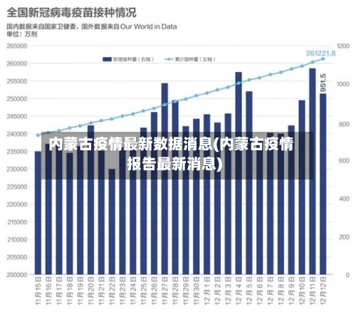 内蒙古疫情最新数据消息(内蒙古疫情报告最新消息)-第1张图片