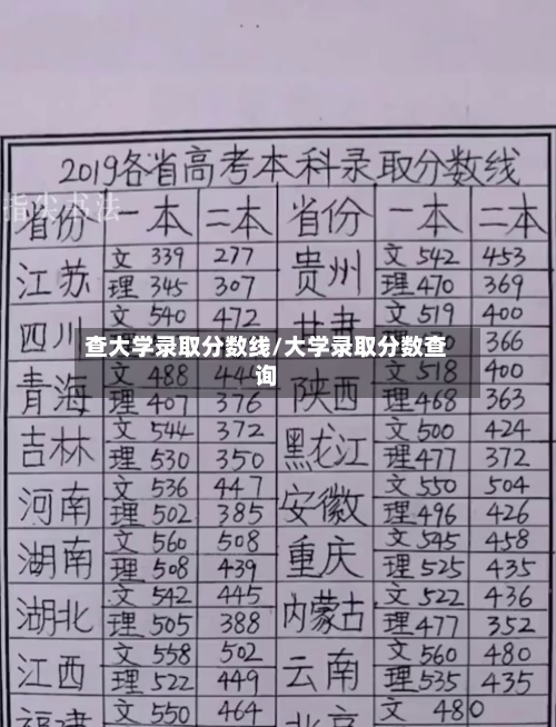 查大学录取分数线/大学录取分数查询-第1张图片
