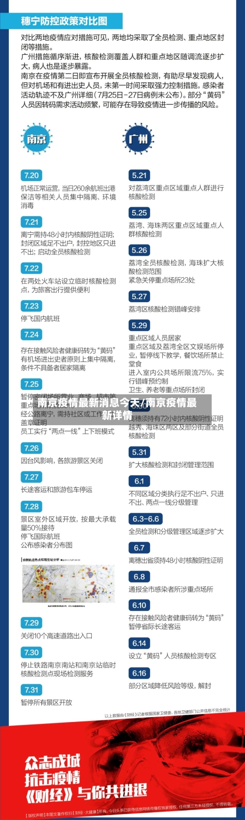 南京疫情最新消息今天/南京疫情最新详情-第1张图片