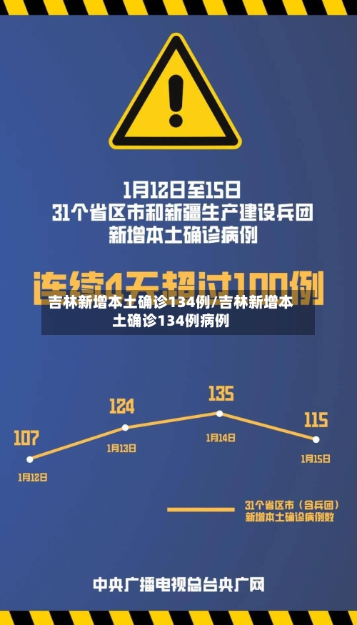 吉林新增本土确诊134例/吉林新增本土确诊134例病例