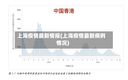 上海疫情最新情报(上海疫情最新病例情况)