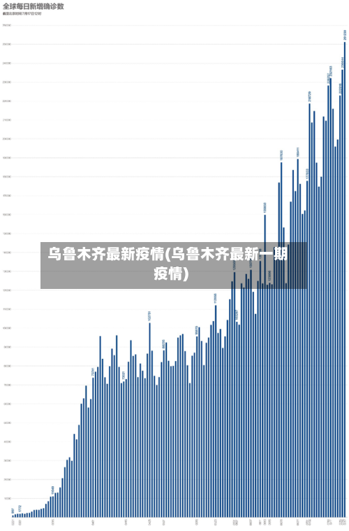 乌鲁木齐最新疫情(乌鲁木齐最新一期疫情)