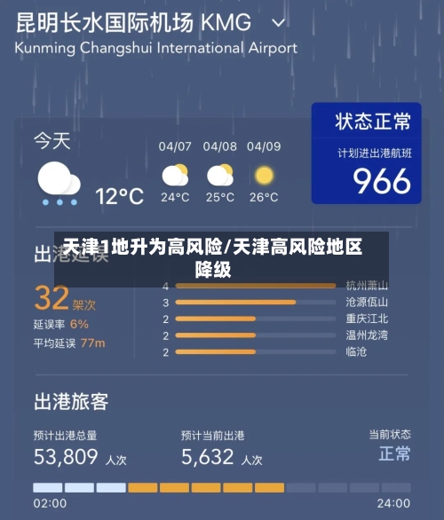 天津1地升为高风险/天津高风险地区降级