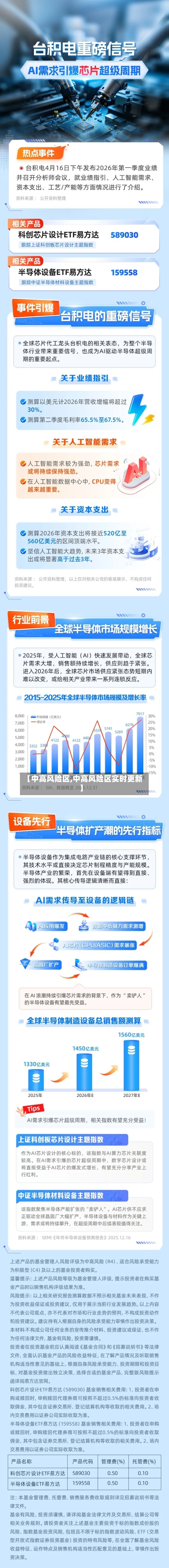 【中高风险区,中高风险区实时更新】
