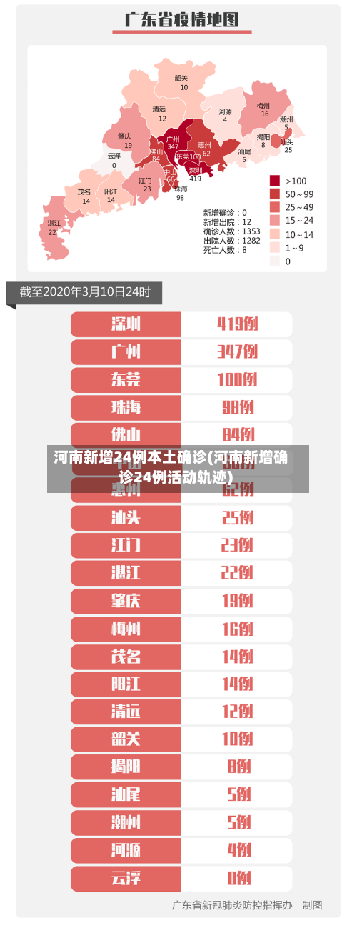 河南新增24例本土确诊(河南新增确诊24例活动轨迹)