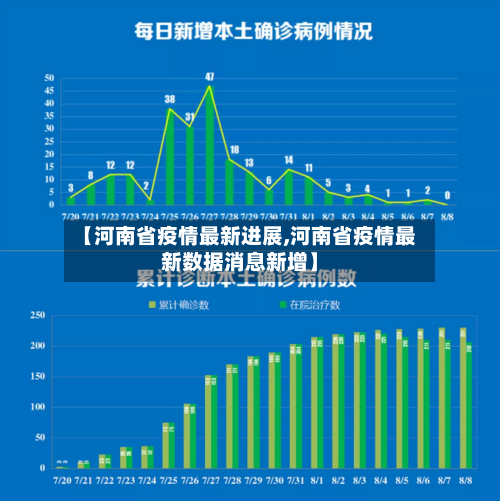 【河南省疫情最新进展,河南省疫情最新数据消息新增】
