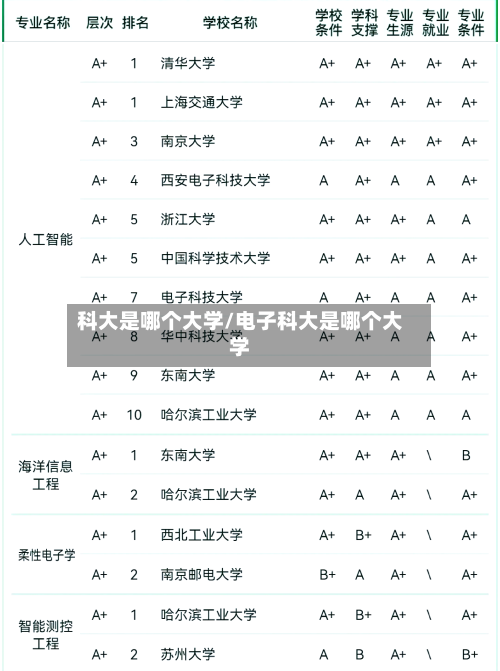 科大是哪个大学/电子科大是哪个大学