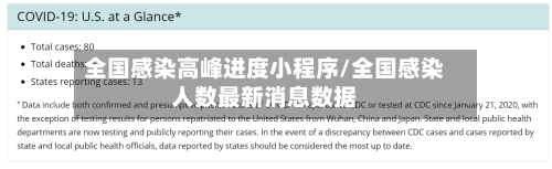 全国感染高峰进度小程序/全国感染人数最新消息数据-第1张图片