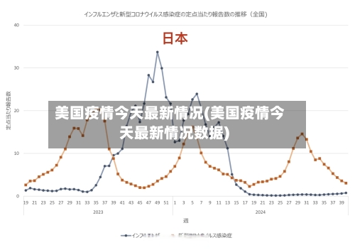 美国疫情今天最新情况(美国疫情今天最新情况数据)