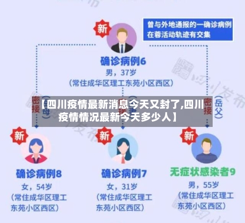 【四川疫情最新消息今天又封了,四川疫情情况最新今天多少人】