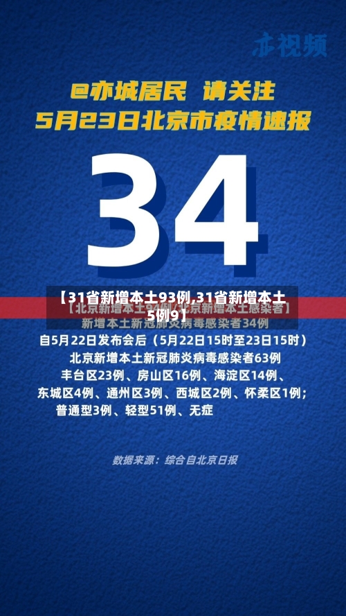 【31省新增本土93例,31省新增本土5例9】