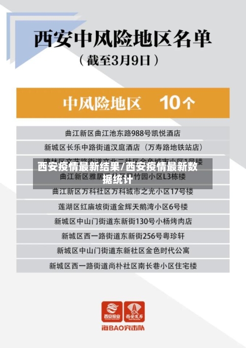 西安疫情最新结果/西安疫情最新数据统计-第1张图片