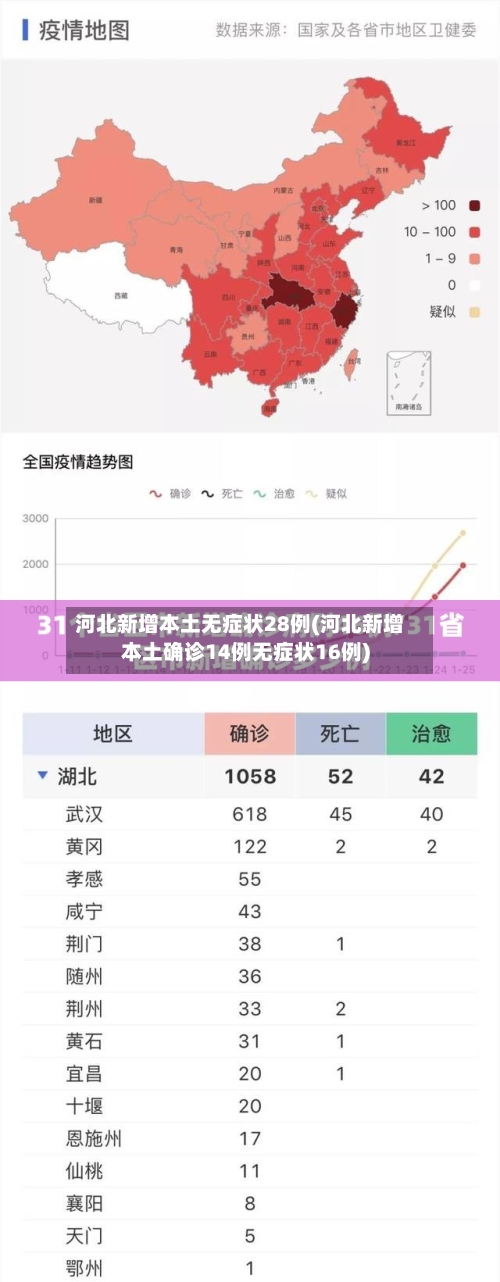 河北新增本土无症状28例(河北新增本土确诊14例无症状16例)-第1张图片