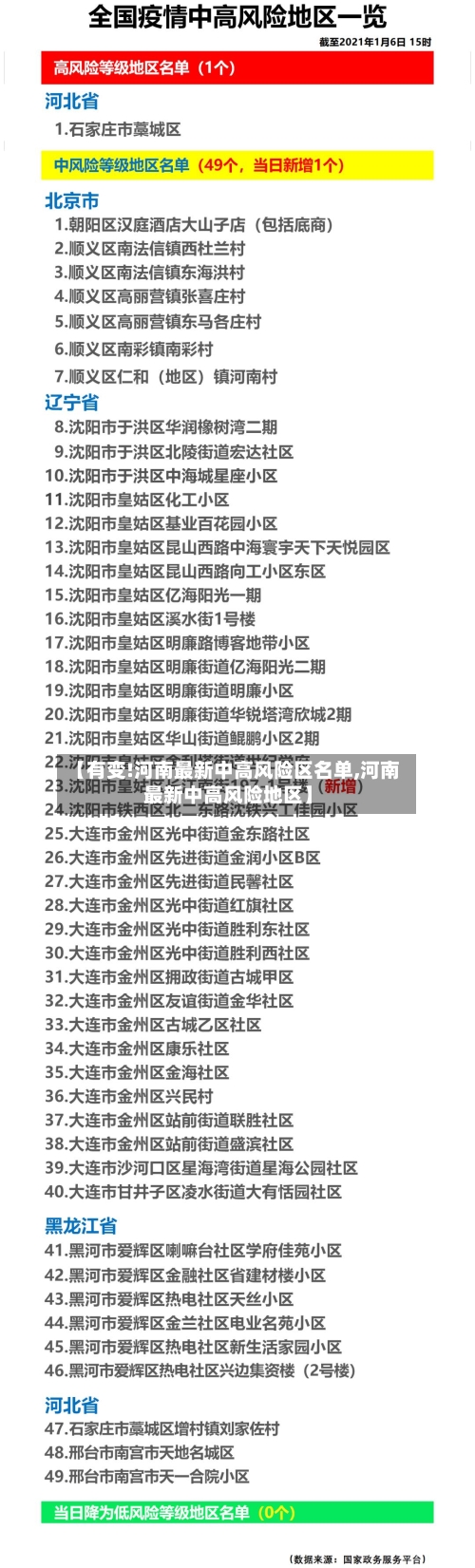 【有变!河南最新中高风险区名单,河南最新中高风险地区】-第1张图片