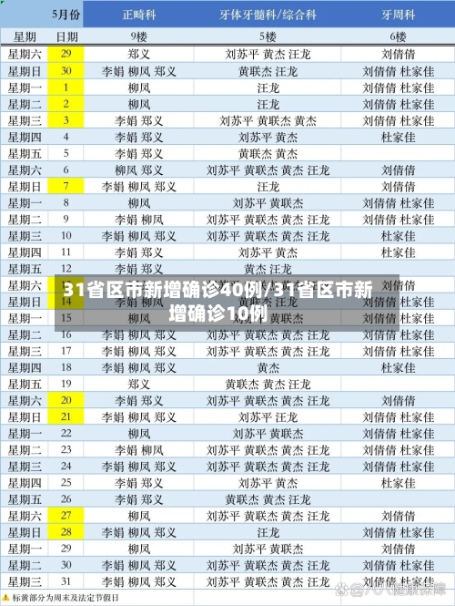31省区市新增确诊40例/31省区市新增确诊10例
