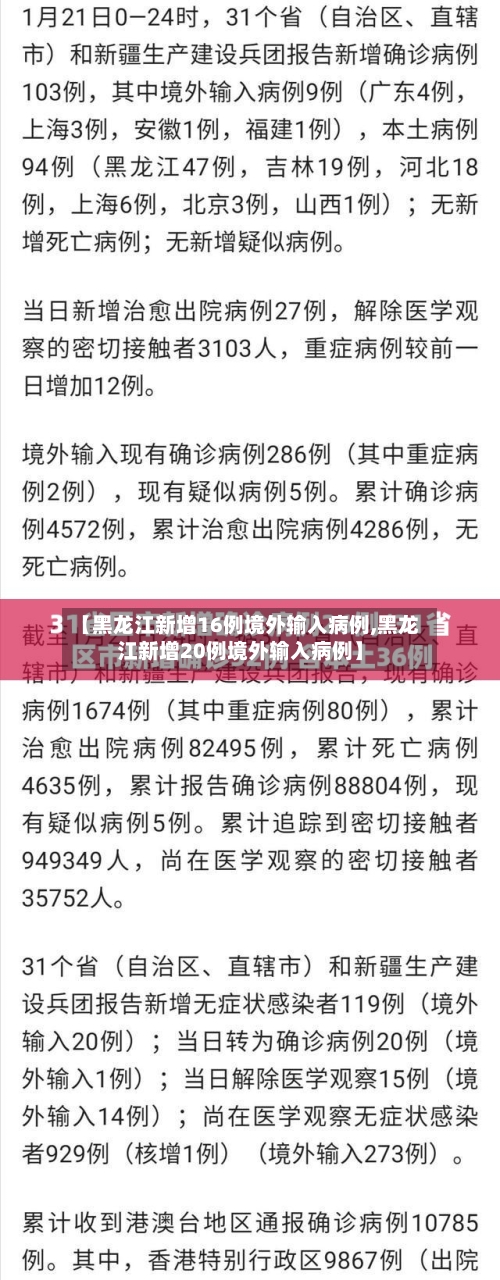 【黑龙江新增16例境外输入病例,黑龙江新增20例境外输入病例】-第1张图片