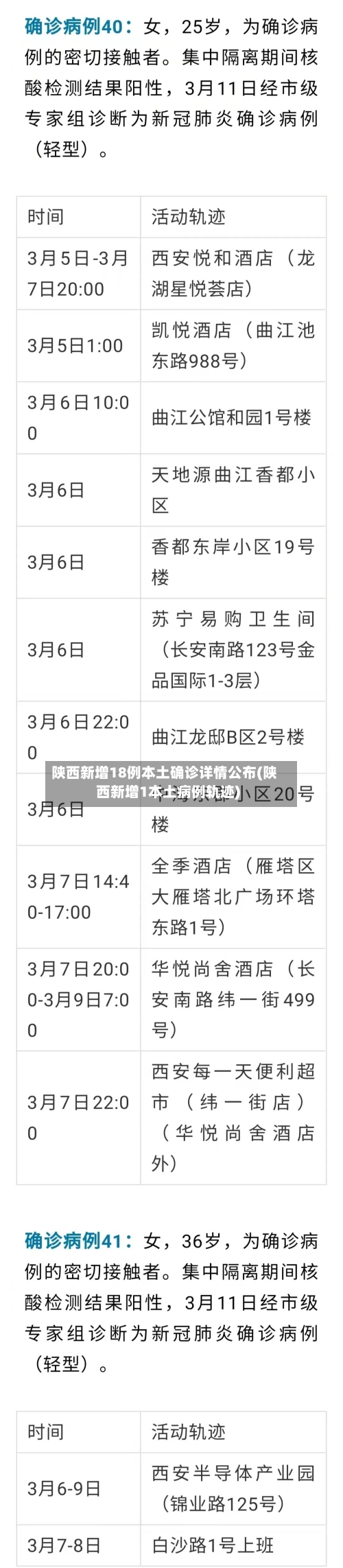 陕西新增18例本土确诊详情公布(陕西新增1本土病例轨迹)-第1张图片