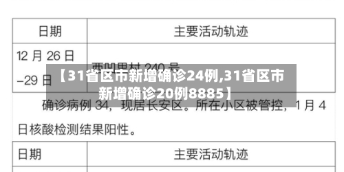 【31省区市新增确诊24例,31省区市新增确诊20例8885】