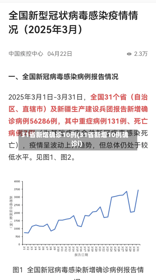 31省新增确诊10例(31省新增10例确诊i)