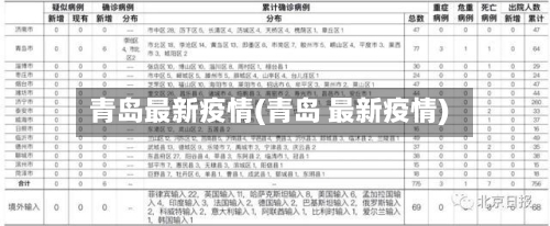 青岛最新疫情(青岛 最新疫情)