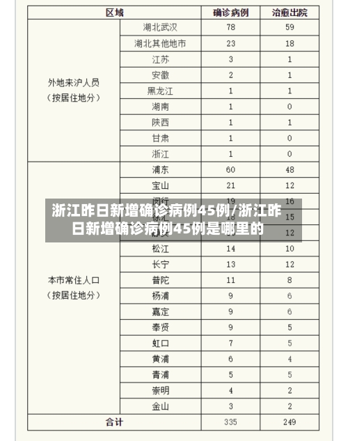 浙江昨日新增确诊病例45例/浙江昨日新增确诊病例45例是哪里的