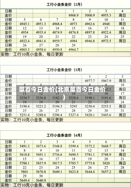 菜百今日金价(北京菜百今日金价)