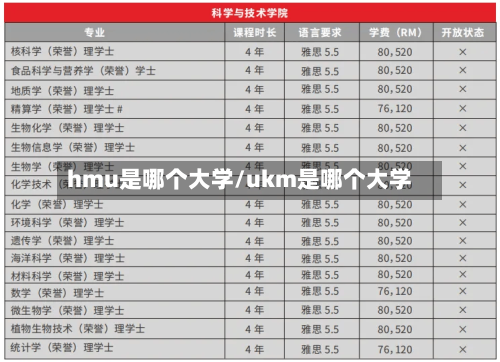 hmu是哪个大学/ukm是哪个大学