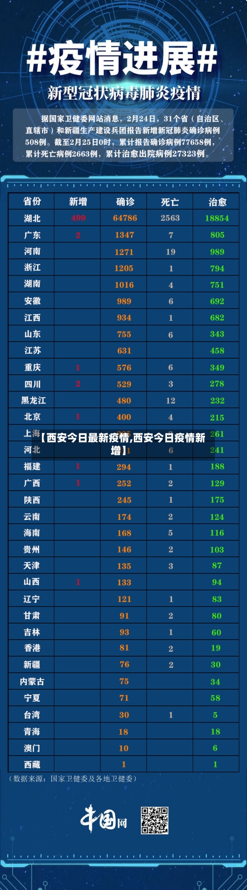 【西安今日最新疫情,西安今日疫情新增】