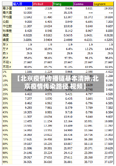 【北京疫情传播链基本清晰,北京疫情传染路径 视频】