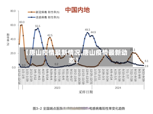 【唐山疫情最新情况,唐山疫情最新动态】