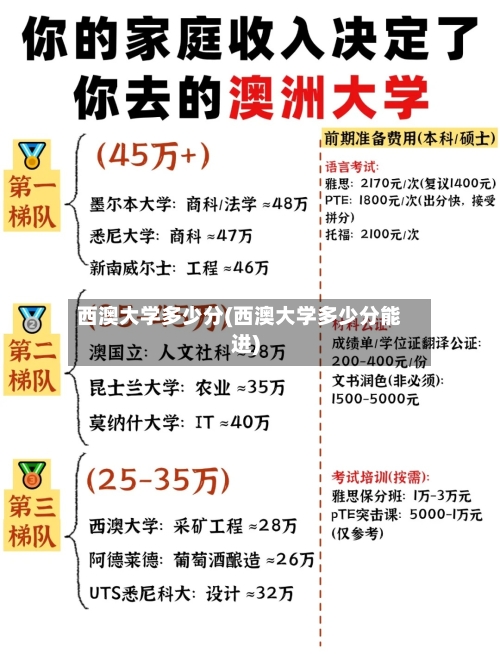 西澳大学多少分(西澳大学多少分能进)