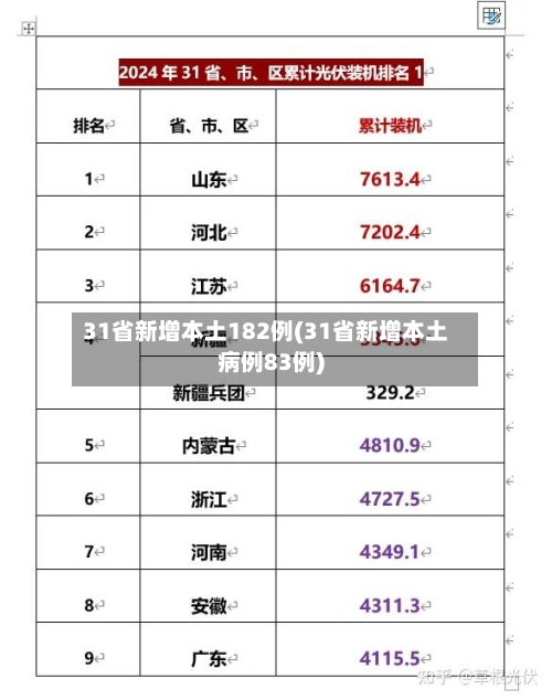 31省新增本土182例(31省新增本土病例83例)-第1张图片