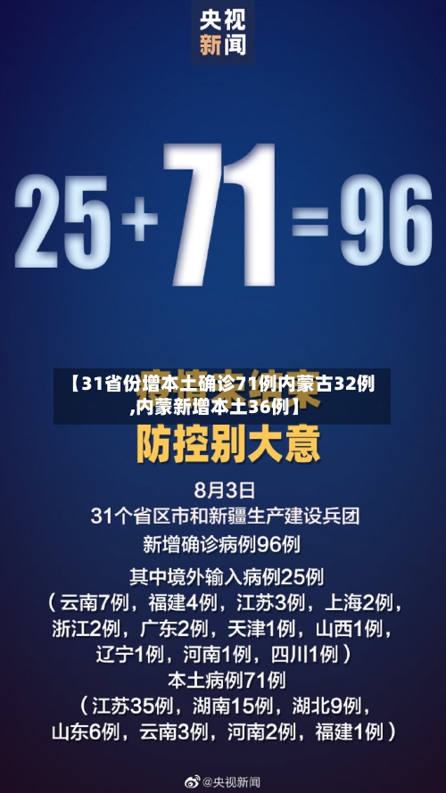 【31省份增本土确诊71例内蒙古32例,内蒙新增本土36例】-第1张图片
