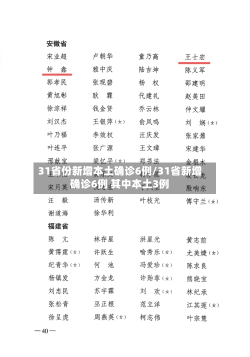 31省份新增本土确诊6例/31省新增确诊6例 其中本土3例