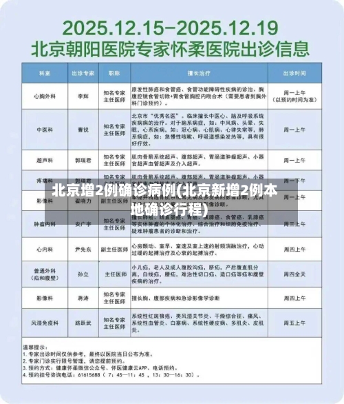 北京增2例确诊病例(北京新增2例本地确诊行程)