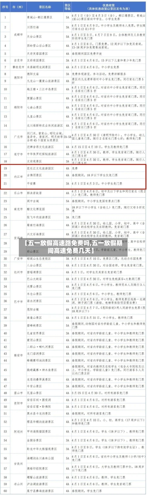 【五一放假高速路免费吗,五一放假期间高速免费几天】