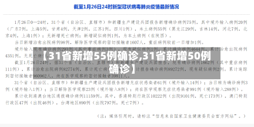 【31省新增55例确诊,31省新增50例确诊】