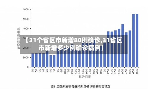 【31个省区市新增80例确诊,31省区市新增多少例确诊病例】