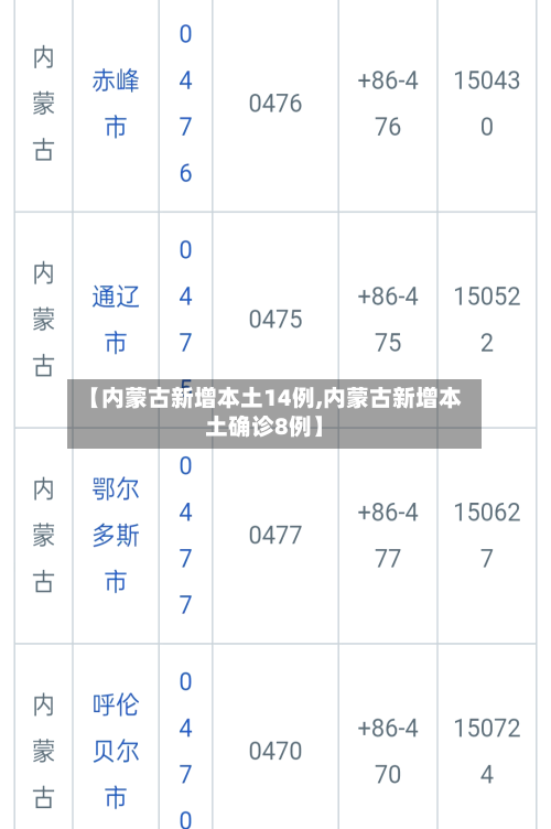 【内蒙古新增本土14例,内蒙古新增本土确诊8例】
